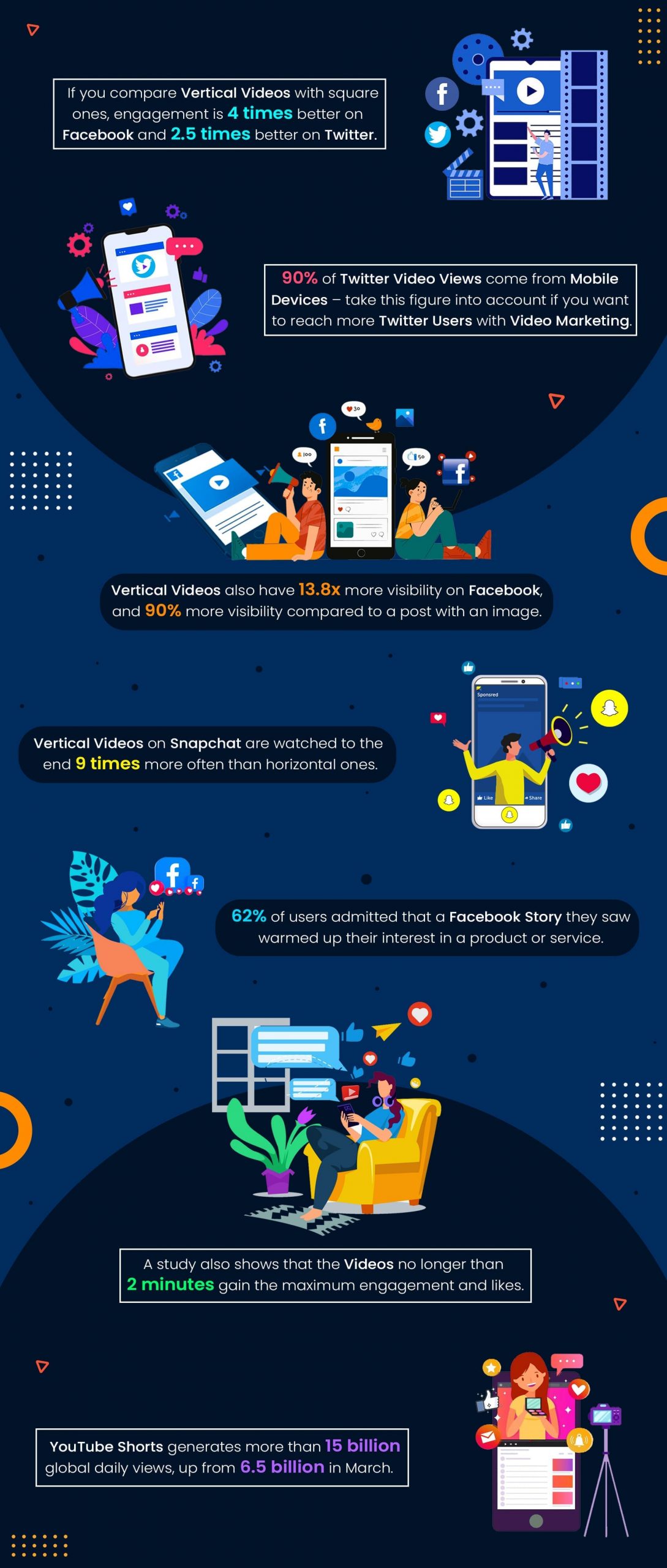 Unlimited traffic in video